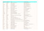 pull verified property wealth management companies owners CEO managers leads